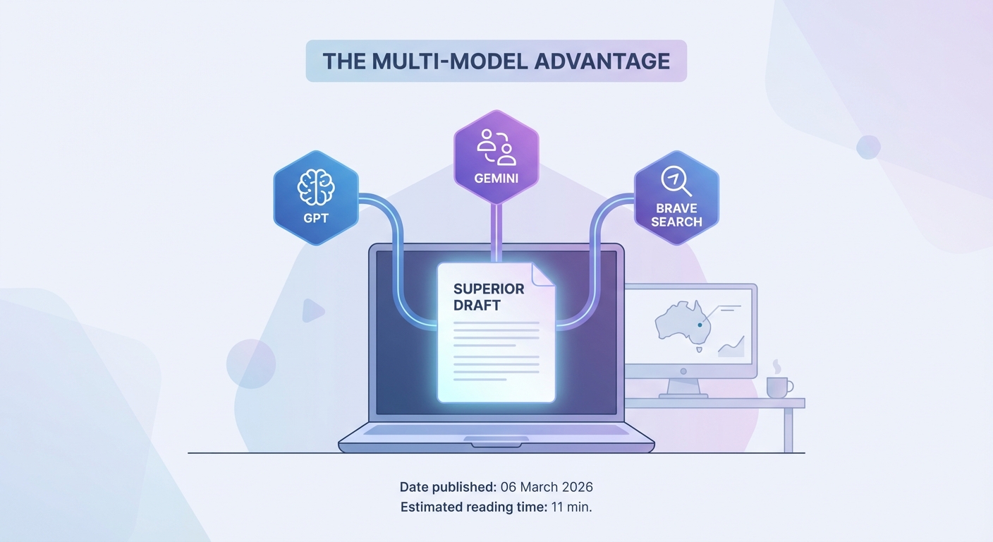 Illustration of GPT, Gemini and Brave Search feeding into a laptop to create a superior, SEO-ready multi-model content draft